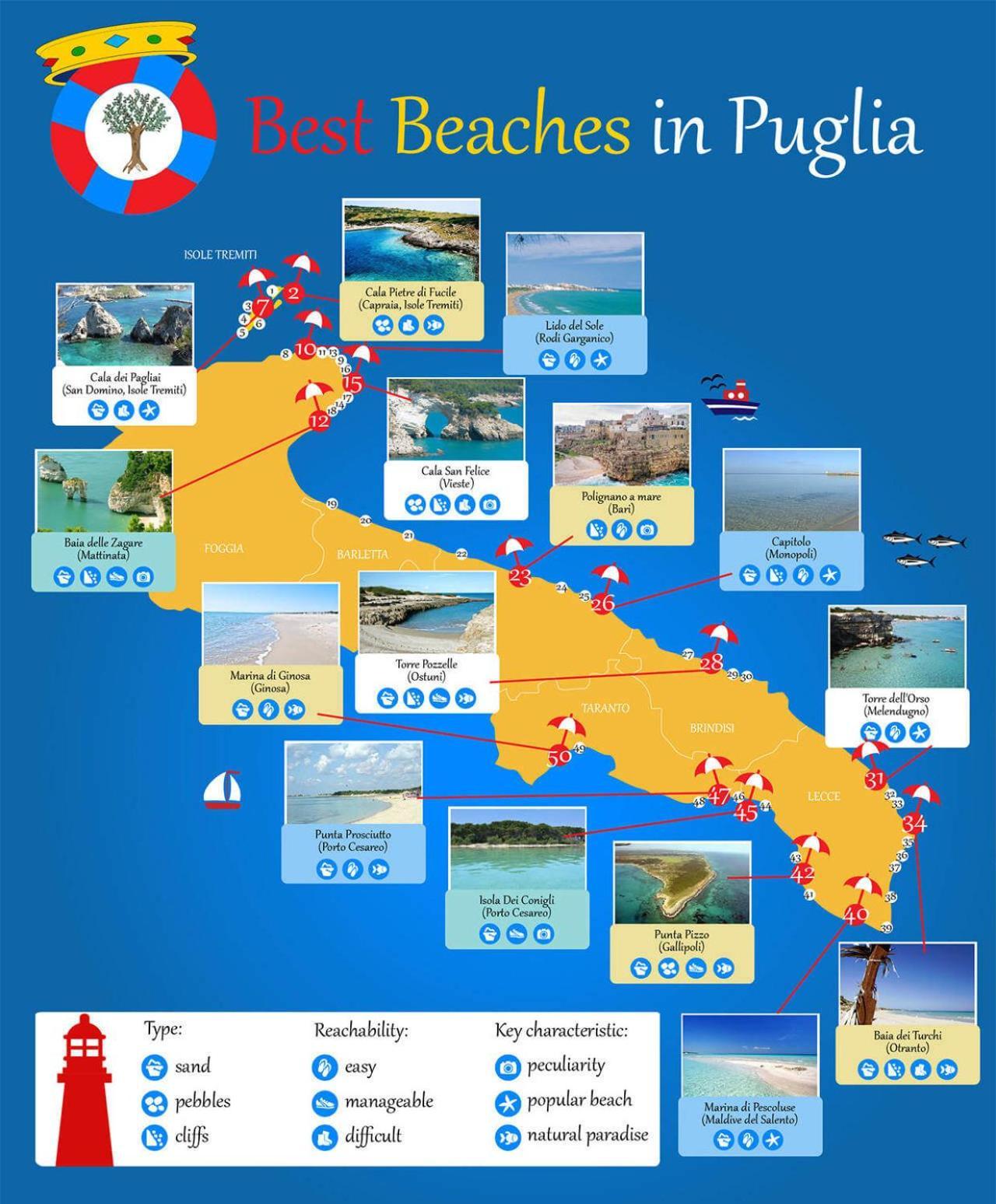 ברינדיזי Puglia Low-Cost, Holiday Home מראה חיצוני תמונה